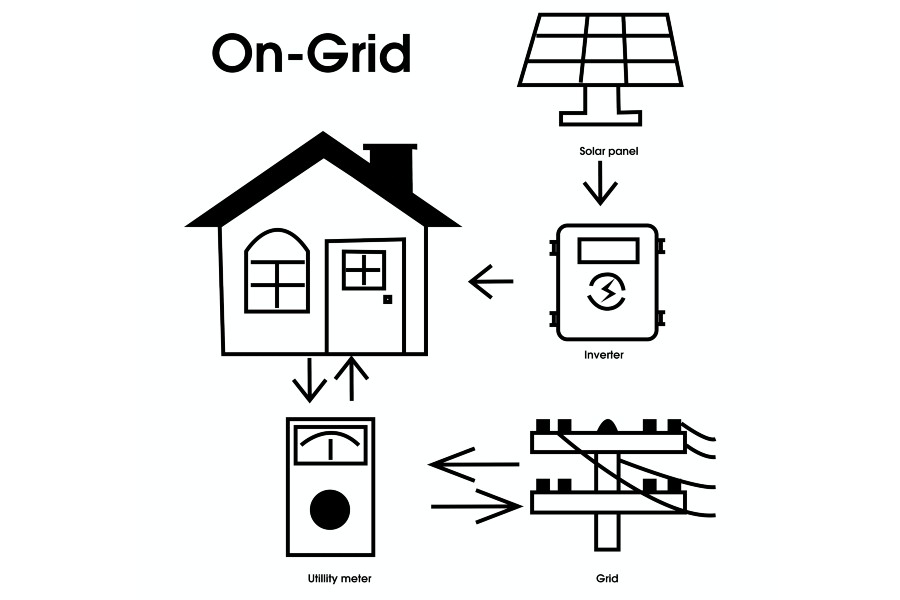 Solar on grid  in Kerala