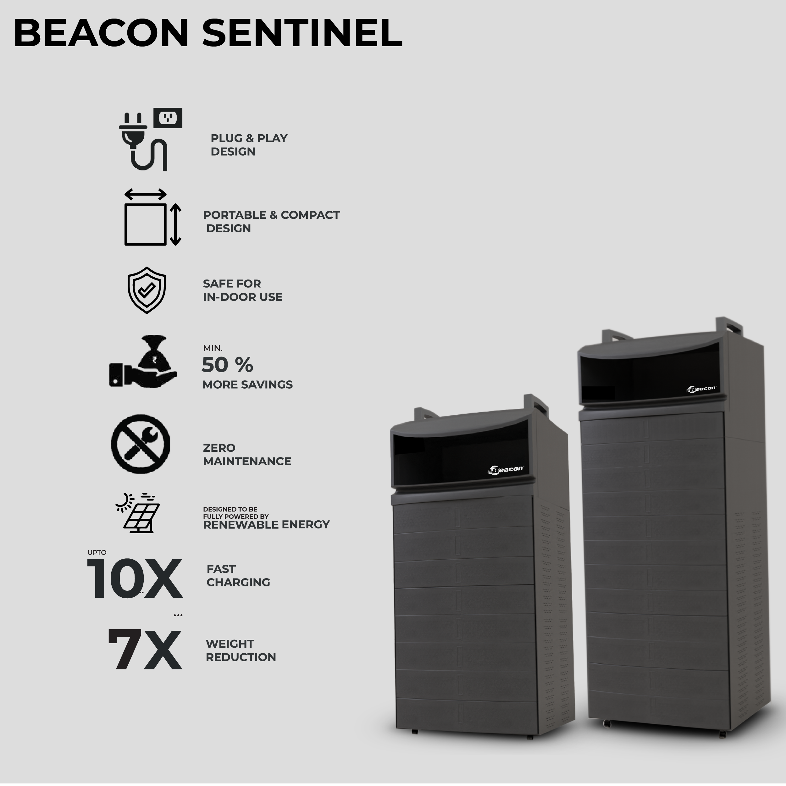 Sentinel All in One Lithium Battery Packs